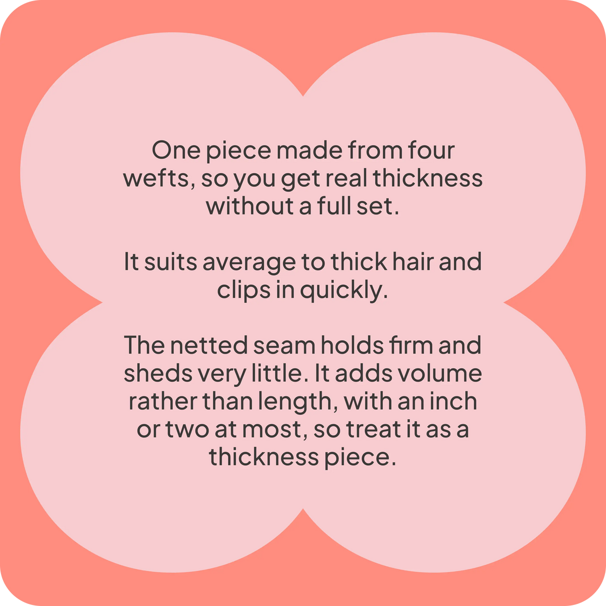 A text-based informational graphic with a coral background and pale pink rounded panels. The text describes a one-piece hair extension made from four wefts, noting it is thick, suitable for average to thick hair, clips in quickly, and has a netted seam that holds firm and sheds very little.
