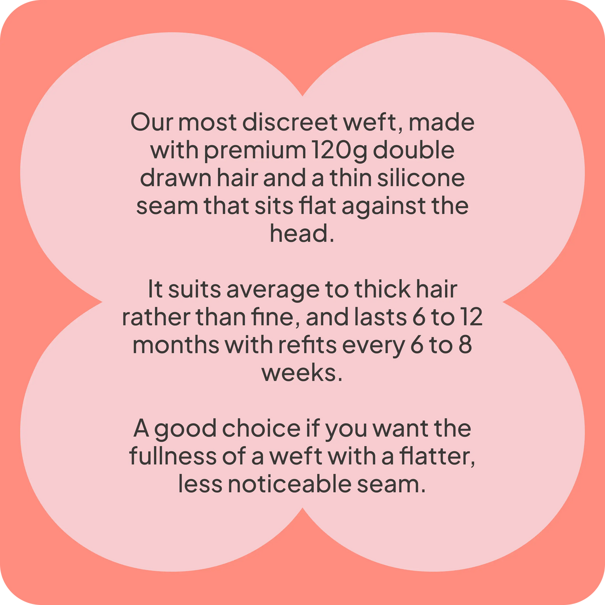 A text-based informational graphic with a coral background and overlapping pale pink circles. The text describes a discreet weave made with premium 120g double drawn hair and a thin silicone seam.