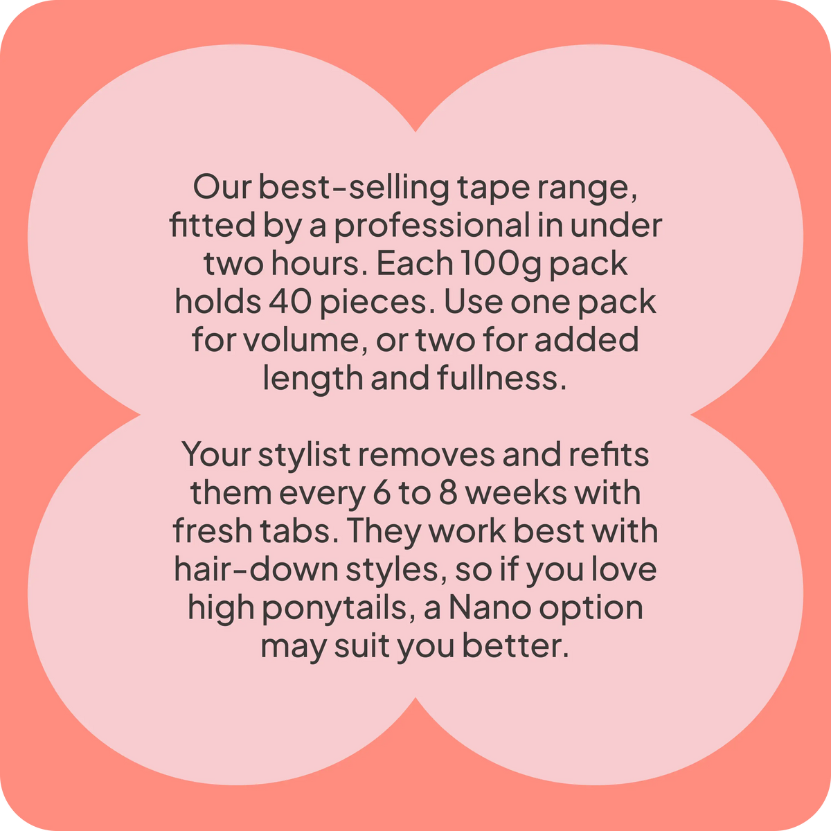 A text-based informational graphic with a coral and pale pink rounded square background and two overlapping pink shapes. The text explains tape packaging and application, mentioning a 100g pack of 40 pieces and styling with hair-down styles.