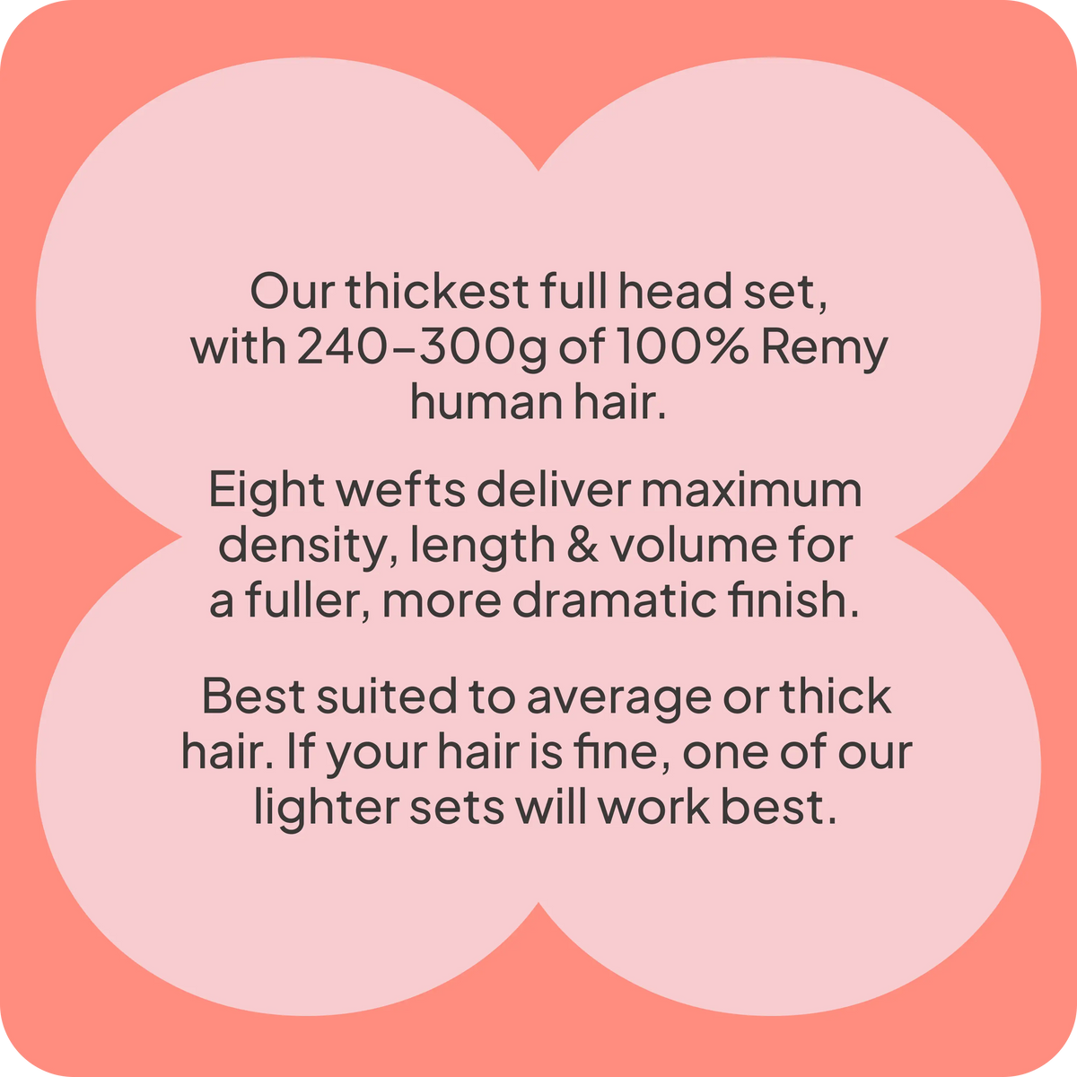 A text-based informational graphic with a coral background and pale pink rounded heart shapes. The text describes a thick full head hair set, mentioning 240-300g of 100% Remy human hair, eight wefts, and suitability for average or thick hair.